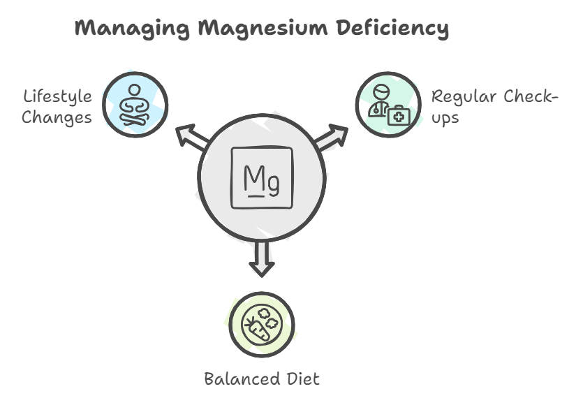 11 warning signs of magnesium deficiency