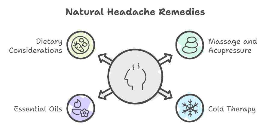 Get Rid of Headache Naturally