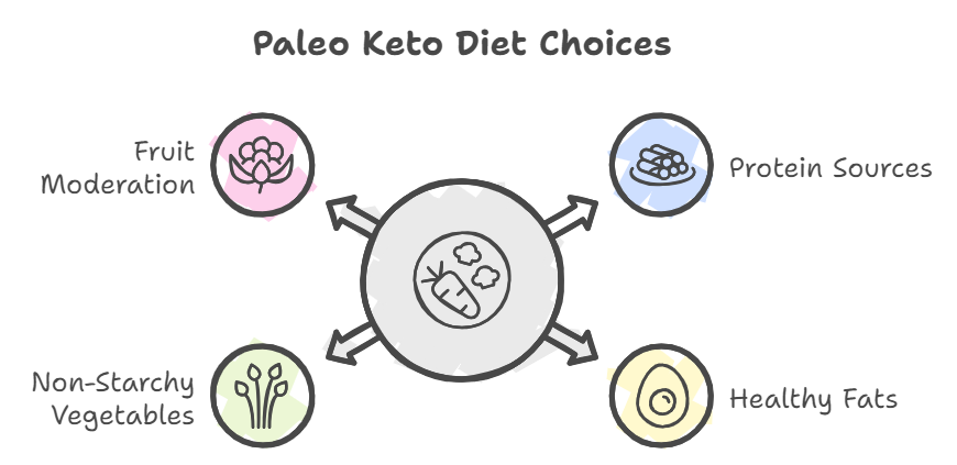 Paleo Keto Diet