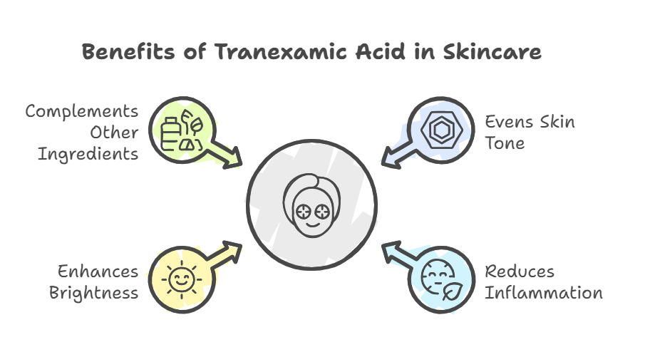 Tranexamic Acid Serum: The Key to Brighter, Even-Toned Skin