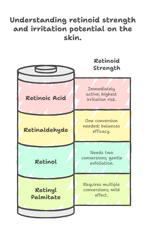 retinaldehyde